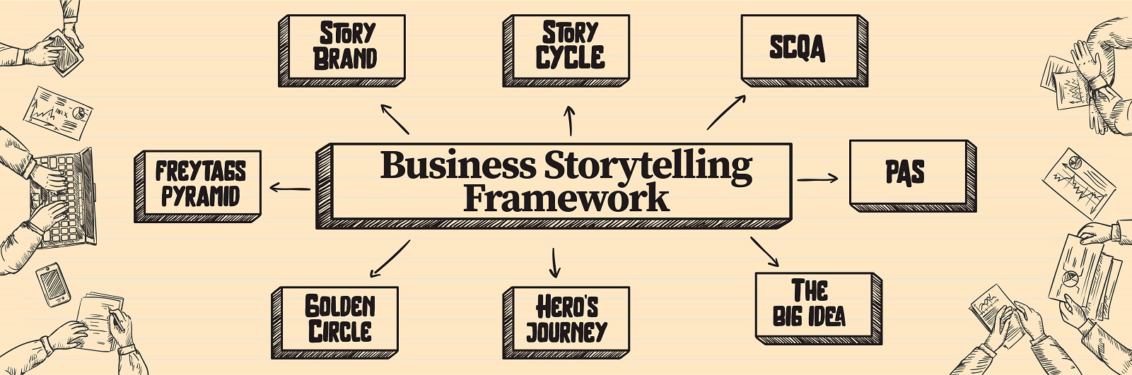 Business storytelling Framework